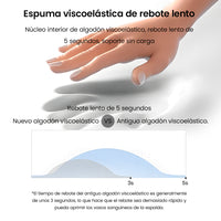 OrthoLoom – Cojín Ergonómico de Alivio y Soporte
